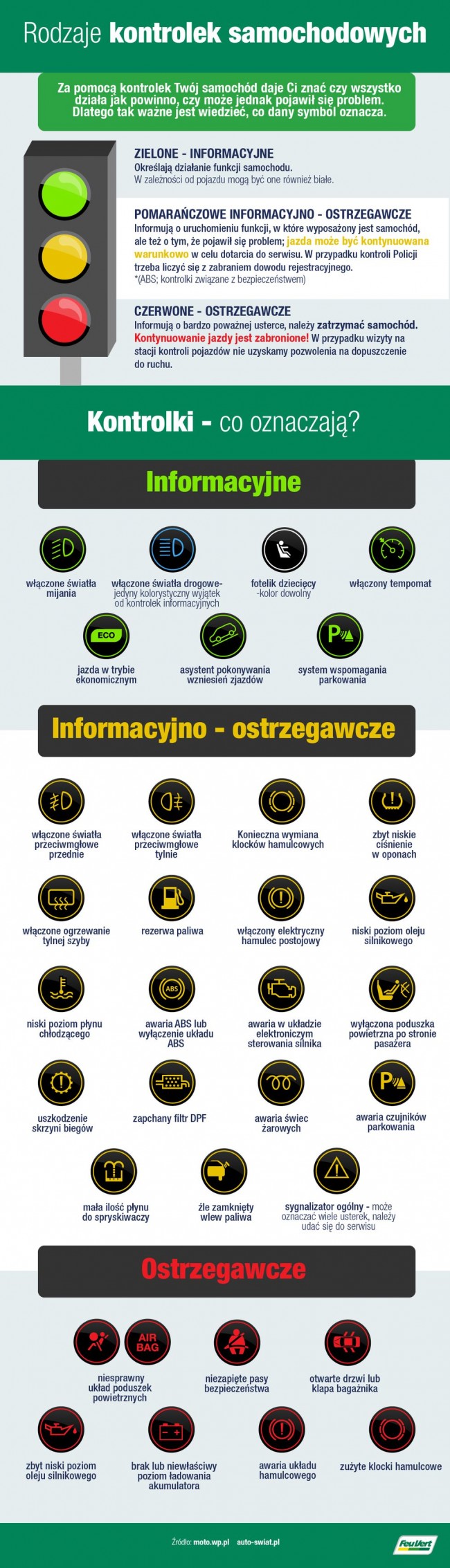 kontroki w aucie s-car.pl